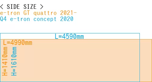 #e-tron GT quattro 2021- + Q4 e-tron concept 2020